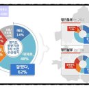 남양주도시공사 노동조합 네이버블로그