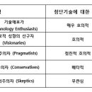 캐즘이론를 통해 소비자와 시장의 이해에 한발 더 다가가자!!! 이미지