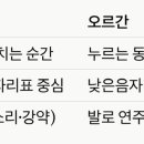 피아노와 오르간이 뭐가 달라요,