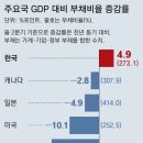 24.04.30 국토부 아파트 19만 가구 초과 공급 누락.. 미국 금융안정 보고서 공개.. 다소 공포스러운.. 이미지