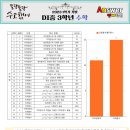 두일중학교 이미지