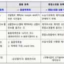 김준호행정사사무소 이미지