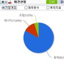 제일탄소(주) 이미지