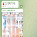엠앤에스코리아 이미지