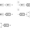 2010학년도 대수능 비문학 / 기술-장비의신뢰도분석의기본개념과원리 이미지