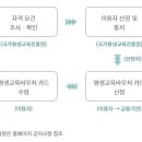 쓰리디프린팅교육학원