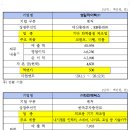 파인솔루션