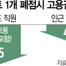 2000마트 - 이천시 이섭대천로 1377 | 2000마트