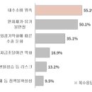 2024년 2분기 제조업 경기전망지수 조사 이미지