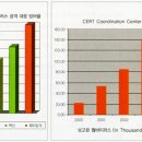 보안패치 설치는 각종 위협을 막아내는 유일한 방법 이미지