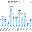 [2월 1주 분양동향] 힐스테이트 몬테로이 등 5천 3백 가구 이미지