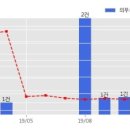 삼부토건(주) 이미지