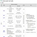 신도리코채용 공채핵심자료 잡코리아에서 확인하기