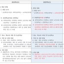 휘경82 | 2025학년도 서울시후기고 신입생 요강 변경 (자사고 1개교 &gt; 일반고 변경)