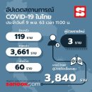 [태국 뉴스] 11월 9일 정치, 경제, 사회, 문화 이미지