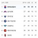 화성종합경기타운(실내체육관) 이미지