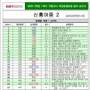 인항로24번길 네이버블로그