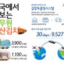 퍼블릭스 이미지