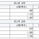 와이디팜 이미지