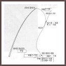 메기낚시 채비 이미지