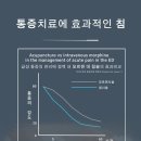 국보한의원 네이버블로그