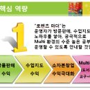 로렌츠에듀