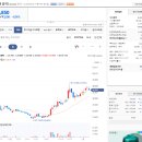 포인트광학 | 그린광학 공모주 상장일 접속장애 보상 후기, 신영증권 보상금 수령