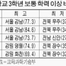 2008년10월 기초학력평가 및 학업성취도평가 결과 발표(2009.2.16) 이미지