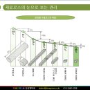 제6장 – 매일 매일의 원가관리로 비용을 낮춘다(개선편) 이미지