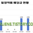 2022-주175 이미지