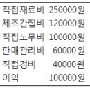 2008년 5회 한식조리기능사 필기 기출문제, CBT 이미지