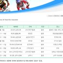 한국산악자전거 협회 2010년 대회일정 이미지
