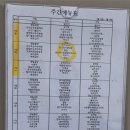 부산대학교 | 250112-4 부산대학교 항암입원후기(A동 10병동)