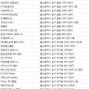 드래곤프로핏센터 이미지