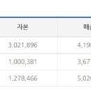 (주)미라지식품 이미지