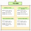 커피바리스타(2급)(1)(주간) 이미지