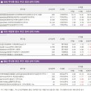 시장기물상회 이미지