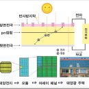 solar cell 이미지