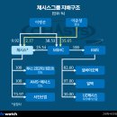 (주)에스엘코리아