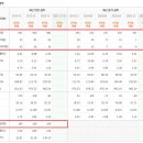에스디(SD)유통