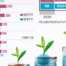 한경코리아