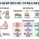 황금렌트카 | 4월 5월 황금연휴 제주도 렌트카 완전자차 비교: 면책금과 휴차보상료 호갱 피하는 필수 확인법