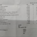 하음 동물병원 네이버블로그