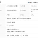 잠일초교병설유치원 이미지
