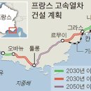 샤넬통신