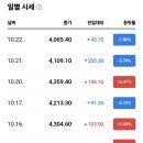 한국상당금거래소