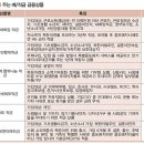 은행별 최고금리 상품 이유있네!‘아직도 이런 금리가?’ 수협·국민·신한 최고 6~7%대 이미지