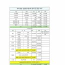 안양볼링회 51회정산(24. 7. 27) 이미지