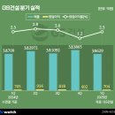 GS25 신림제일 이미지