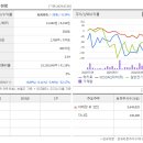 산단로121번길 이미지